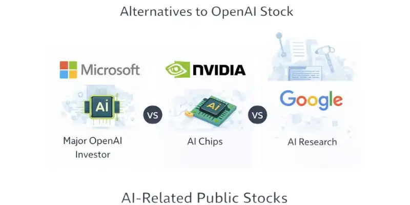  open ai stock alternatives with ai related stocks comparison