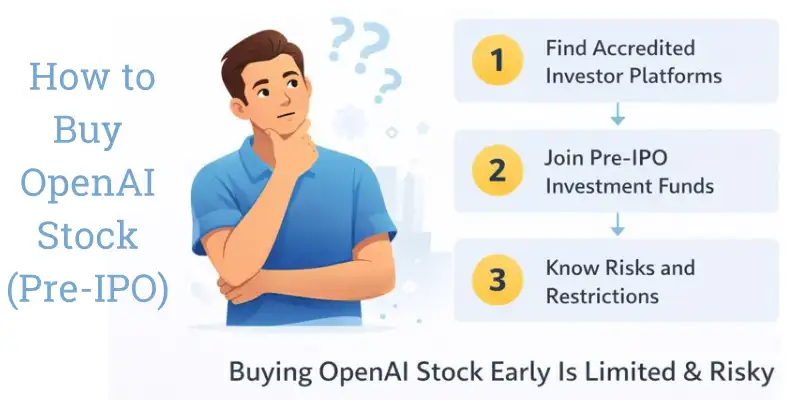  how to buy open ai stock before ipo process