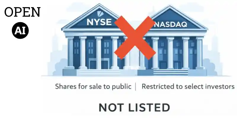 open ai stock not publicly traded on stock market
