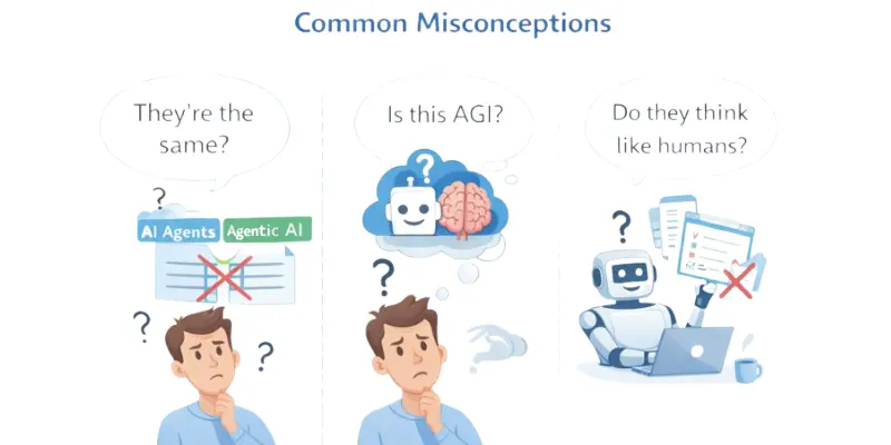  A cartoon illustrating common misconceptions about AI agents vs agentic AI."