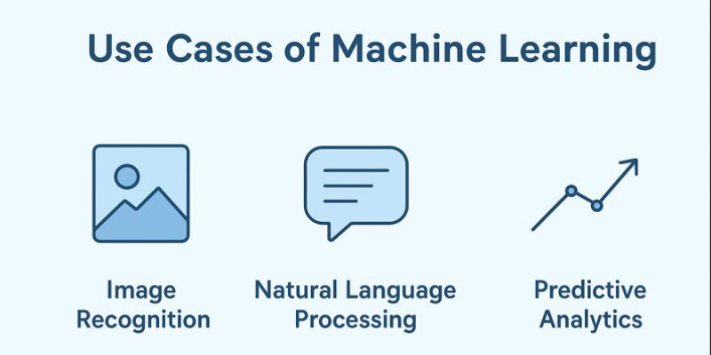 use cases of  machine learning
