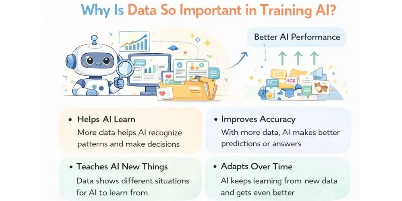 How to train AI using quality data to improve accuracy, learning ability, and overall AI performance.