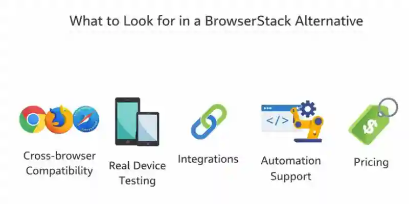 Infographic highlighting key features of BrowserStack alternatives