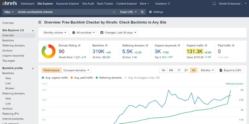 Ahrefs platform used in ai tools for seo to track backlinks, keyword research, and competitor analysis in detailed SEO reports