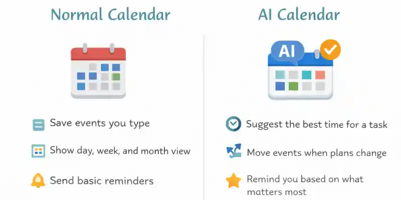 Comparison of a normal calendar vs AI calendar with features like task auto-move and smarter reminders