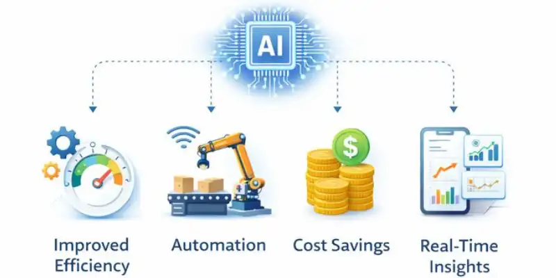 AI and IoT benefits including efficiency automation and cost savings