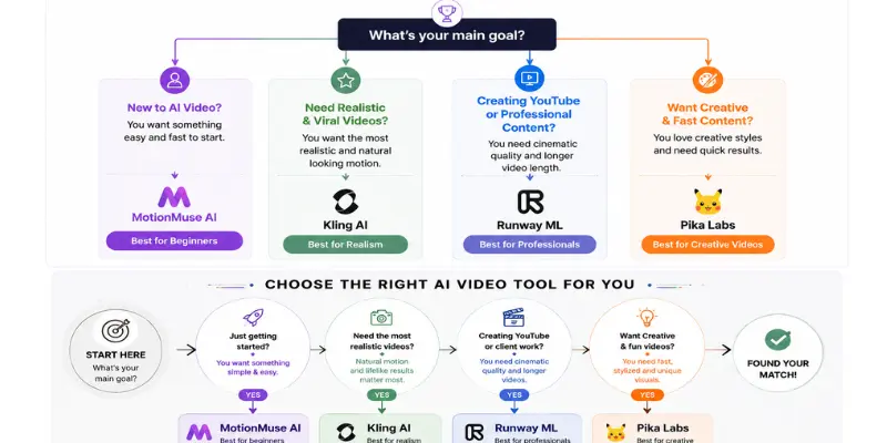 best ai video tool comparison