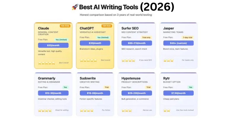 Comparison of top ai writing tools for speed and quality
