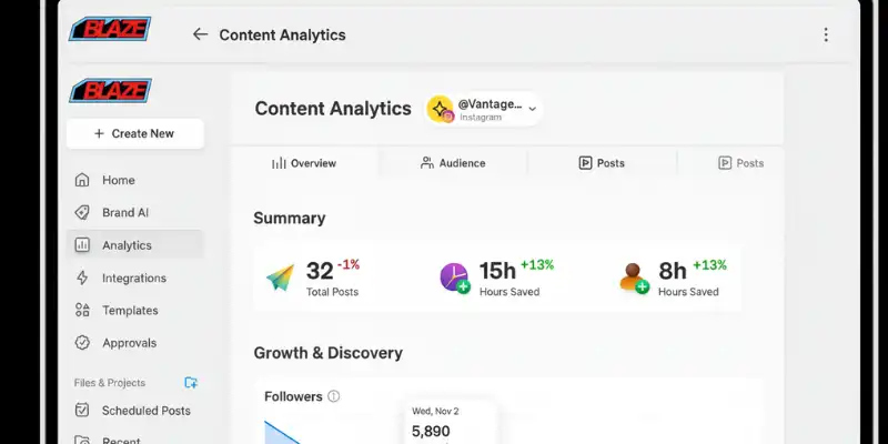 Blaze AI dashboard featured in Copy.ai alternatives