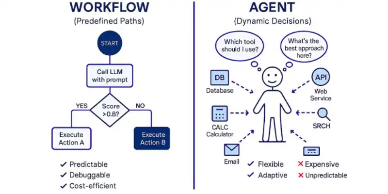 Bolt DIY vs Bolt New comparison for users searching bolt ai alternatives
