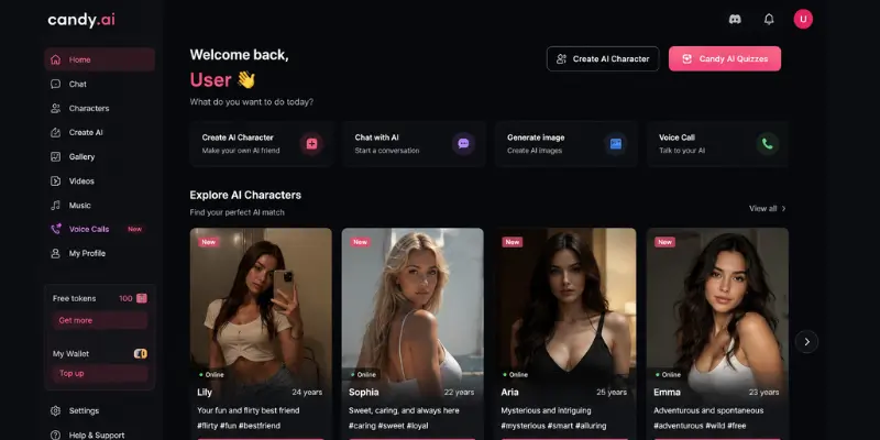 Candy AI platform dashboard overview
