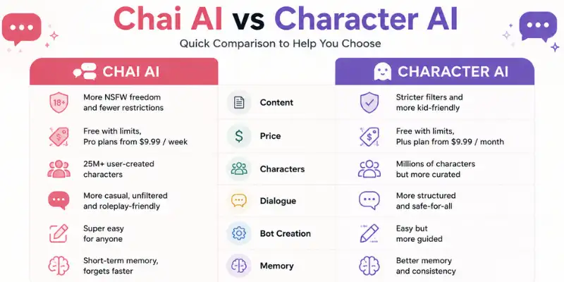 Chai AI Review vs Character AI