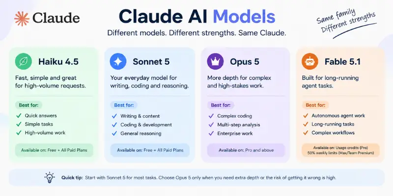Claude AI review models comparison