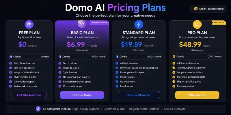 Domo AI pricing plans