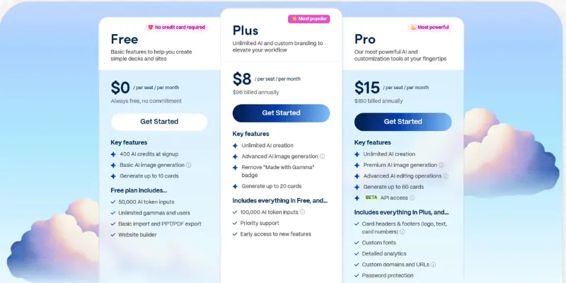  Gamma subscription plans in gamma ai alternatives article