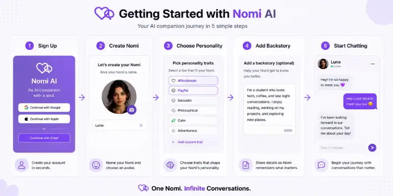 Nomi AI setup and companion creation steps