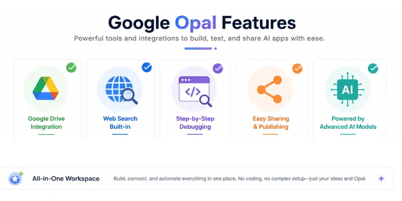 Google Opal features infographic