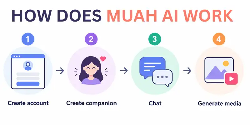 muah ai review workflow