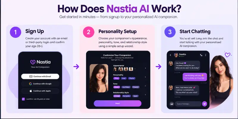 Nastia AI Review signup and setup
