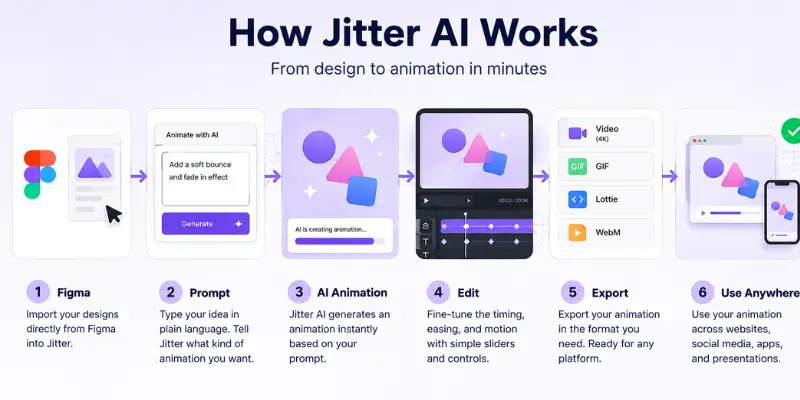 Jitter AI animation workflow