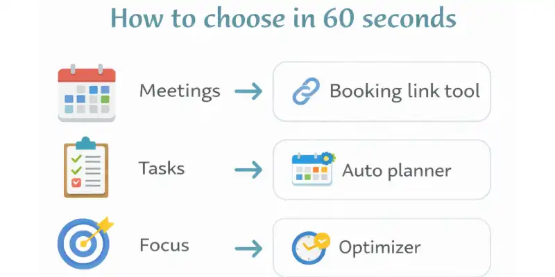 Quick guide to choose the best AI calendar tool for meetings, tasks, or focus time