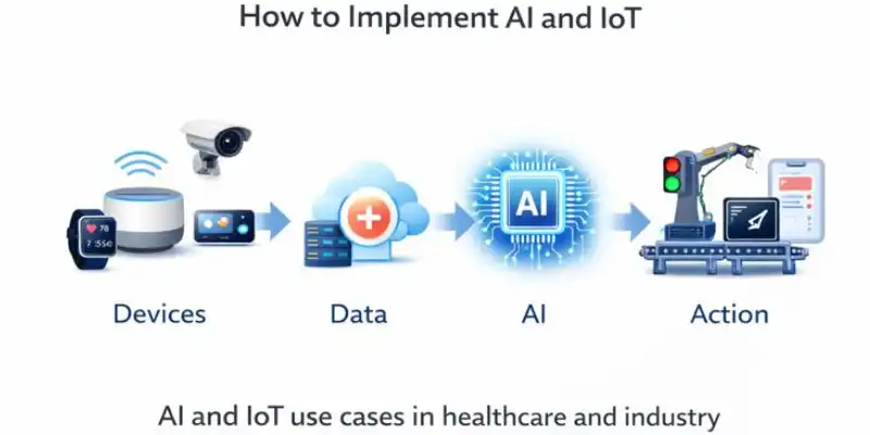  AI and IoT challenges related to security and data risks
