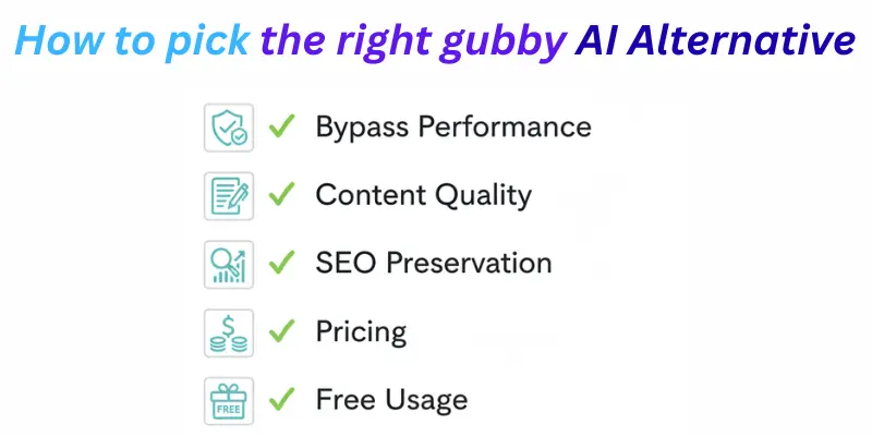How to choose the best Grubby AI alternative