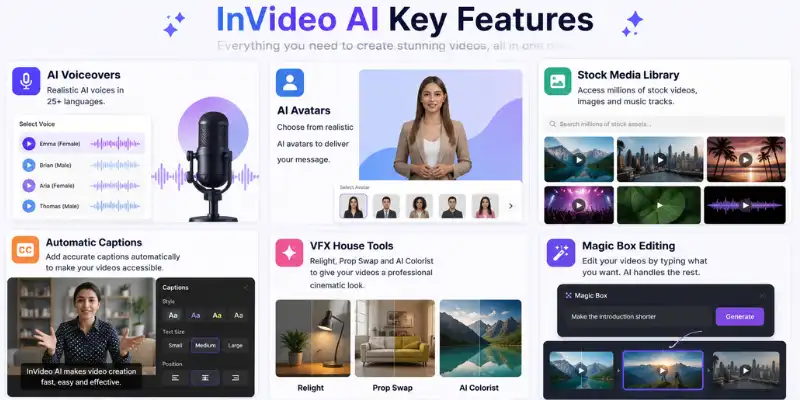 InVideo AI key features overview
