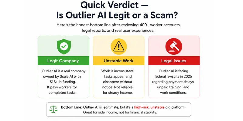 Outlier AI reviews showing legitimacy and legal concerns 