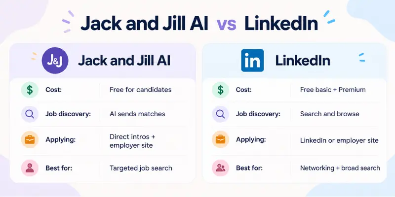 Jack and Jill AI Review 2026 vs LinkedIn comparison
