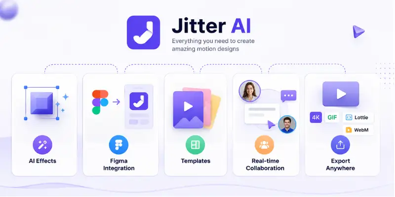 Jitter AI key features