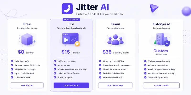 Jitter AI pricing plans