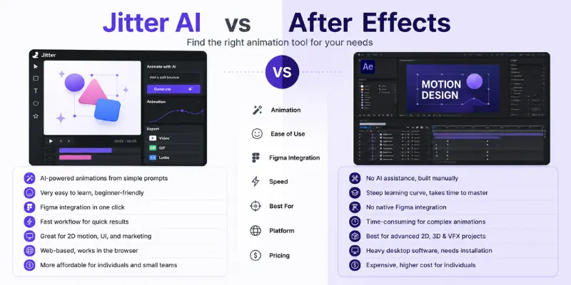jitter ai vs traditional animation software