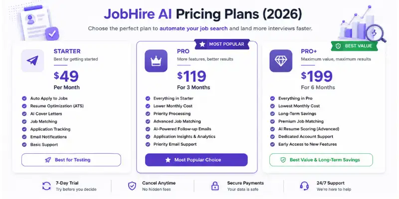 JobHire AI pricing plans comparison 