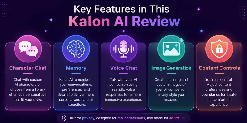 Kalon AI Review key features infographic

