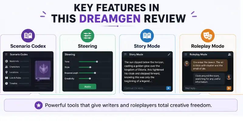 DreamGen Review key features