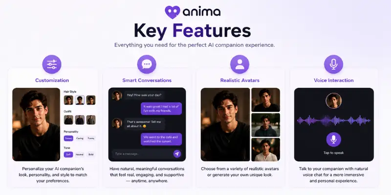 Anima AI features for customizable AI companions