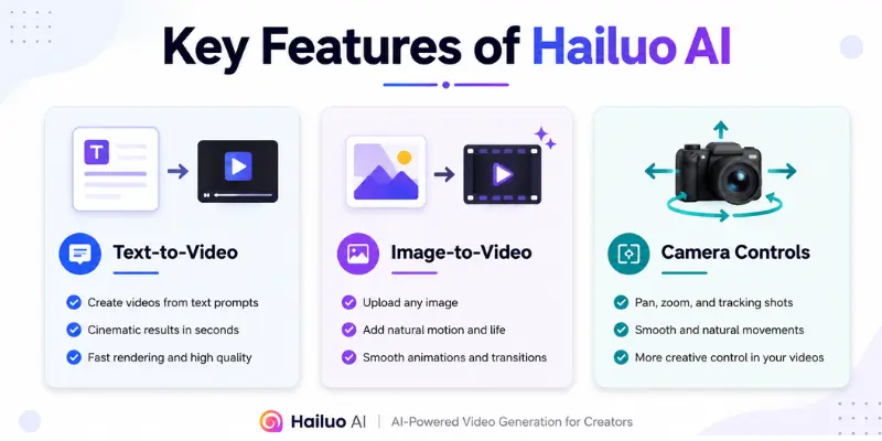Hailuo AI features infographic
