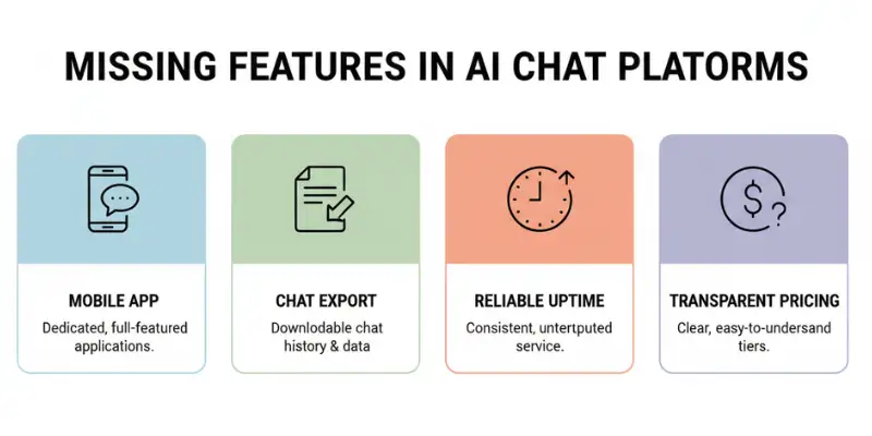 Missing features users want in Janitor AI alternatives platforms