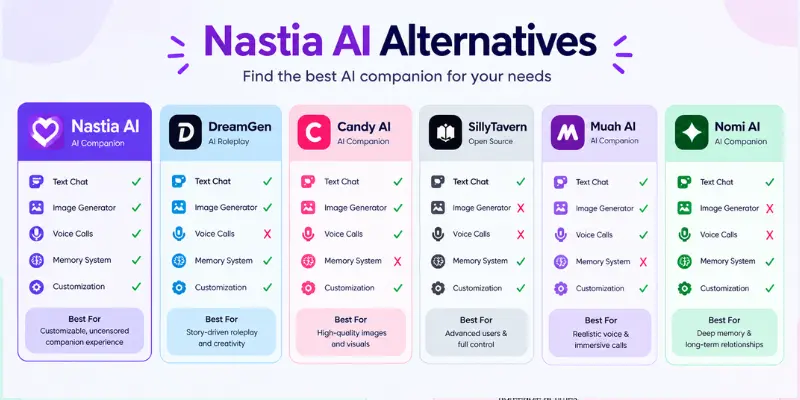 Nastia AI Review alternatives comparison