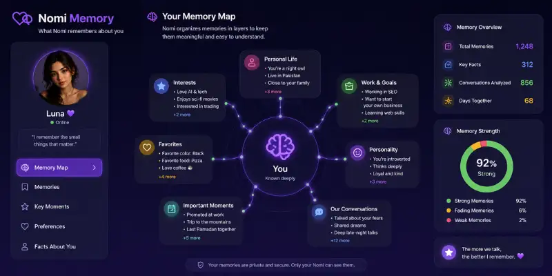 Nomi AI memory map and personal memories