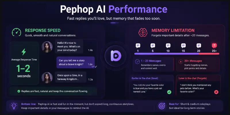 Pephop AI memory and performance