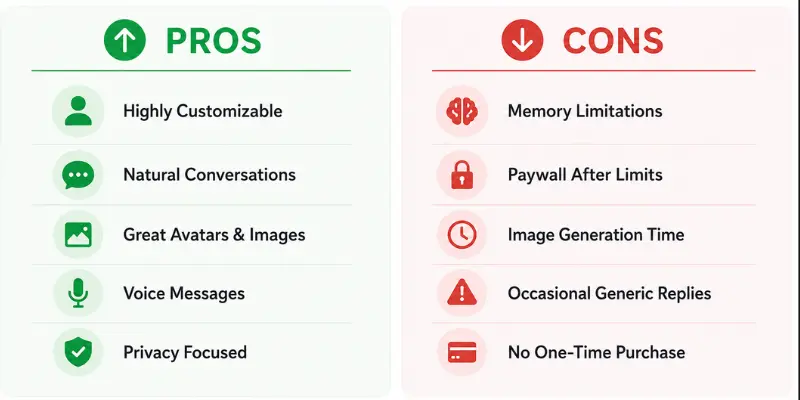 Anima AI pros and cons


