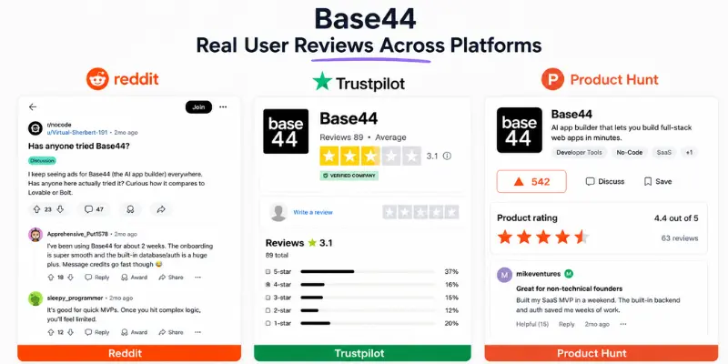 Base44 Reddit Trustpilot and Product Hunt reviews