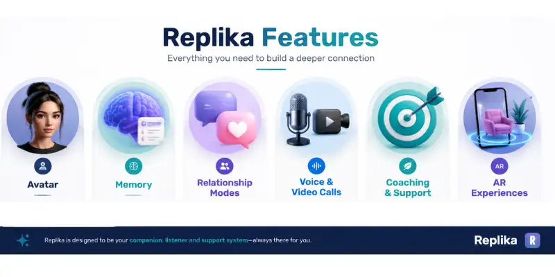 replika ai features 