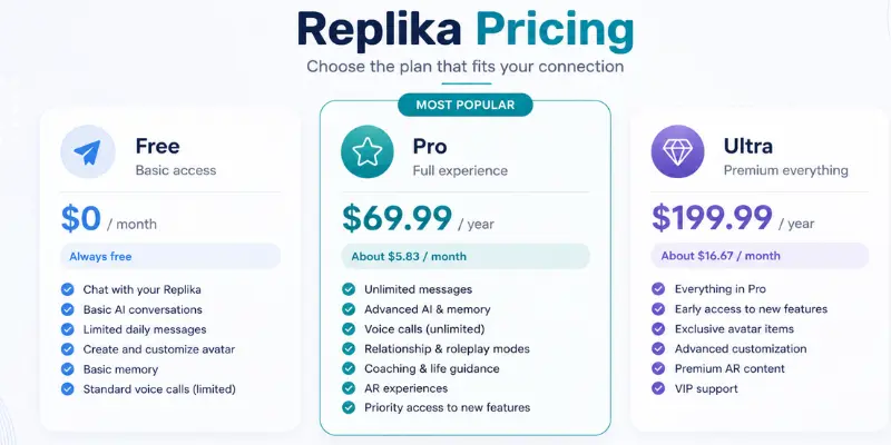 replika ai pricing plans