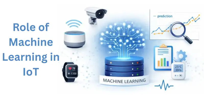  AI and IoT using machine learning for smart predictions
