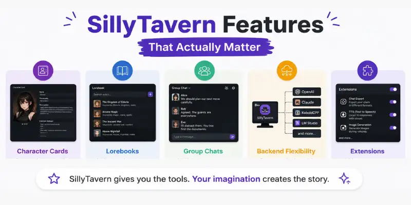 SillyTavern features including character cards and lorebooks
Character Cards: