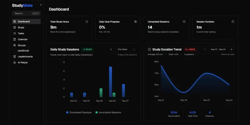 StudyOn dashboard with notes and flashcards, best Turbolearn AI alternatives for revision