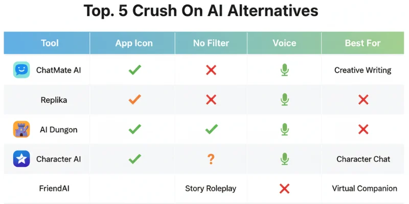 Comparison of top Crush On AI alternatives with features and free plans